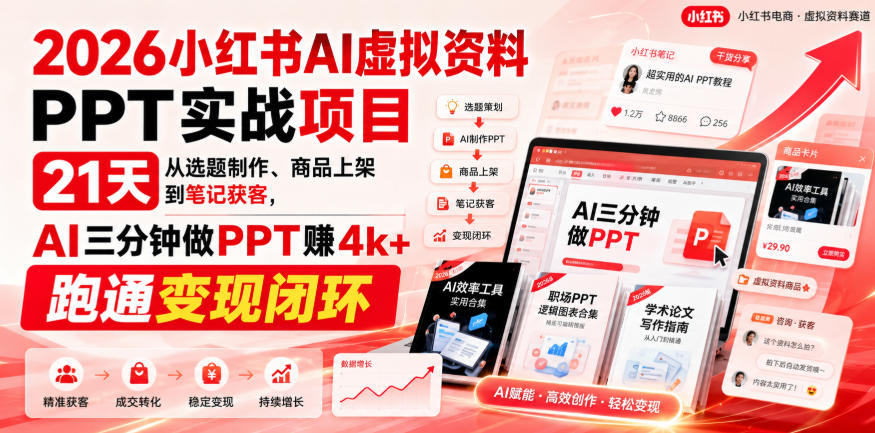 2026小红书AI虚拟资料PPT实战项目，21天从选题制作、商品上架到笔记获客，AI三分钟做PPT赚4k+跑通变现闭环-萌芽网创副业资源站