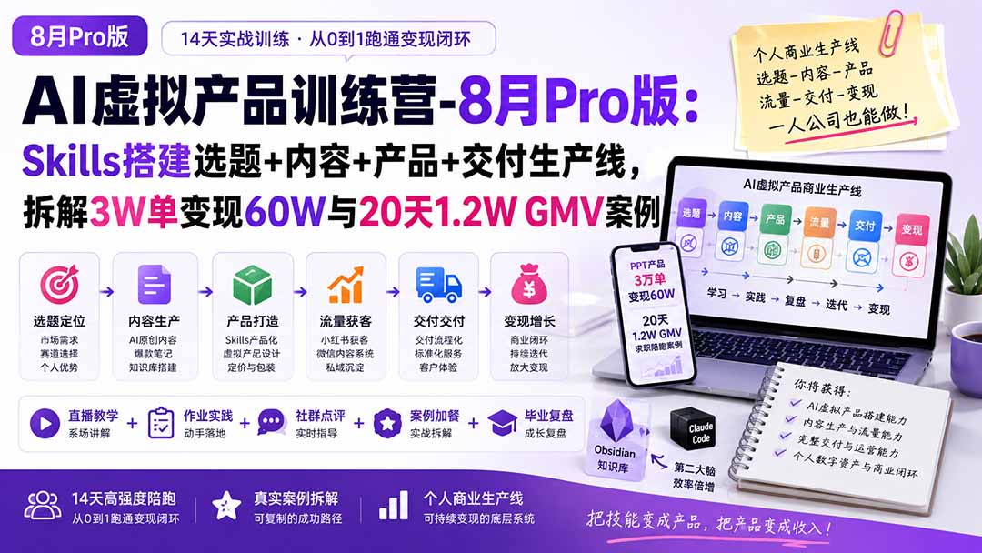 AI虚拟产品训练营-8月Pro版-更新:Skills搭建选题+内容+产品+交付生产线,拆解3W单变现60W与20天1.2W GMV案例-萌芽网创副业资源站